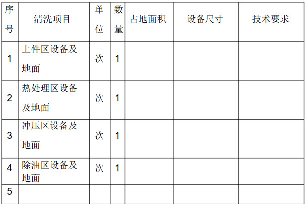 生產(chǎn)車間清潔內容清單